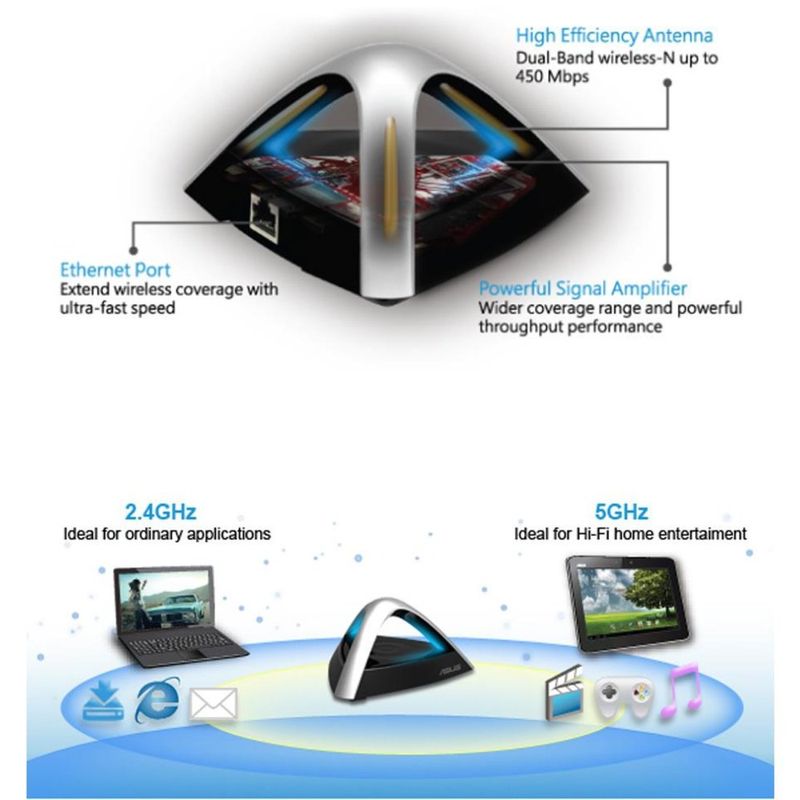 103648-2-access_point_asus_ea_n66-5