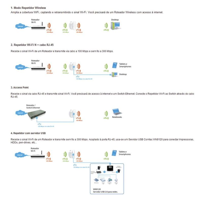 103137-3-roteador_e_repetidor_de_sinal_wireless_comtac_wn9214-5