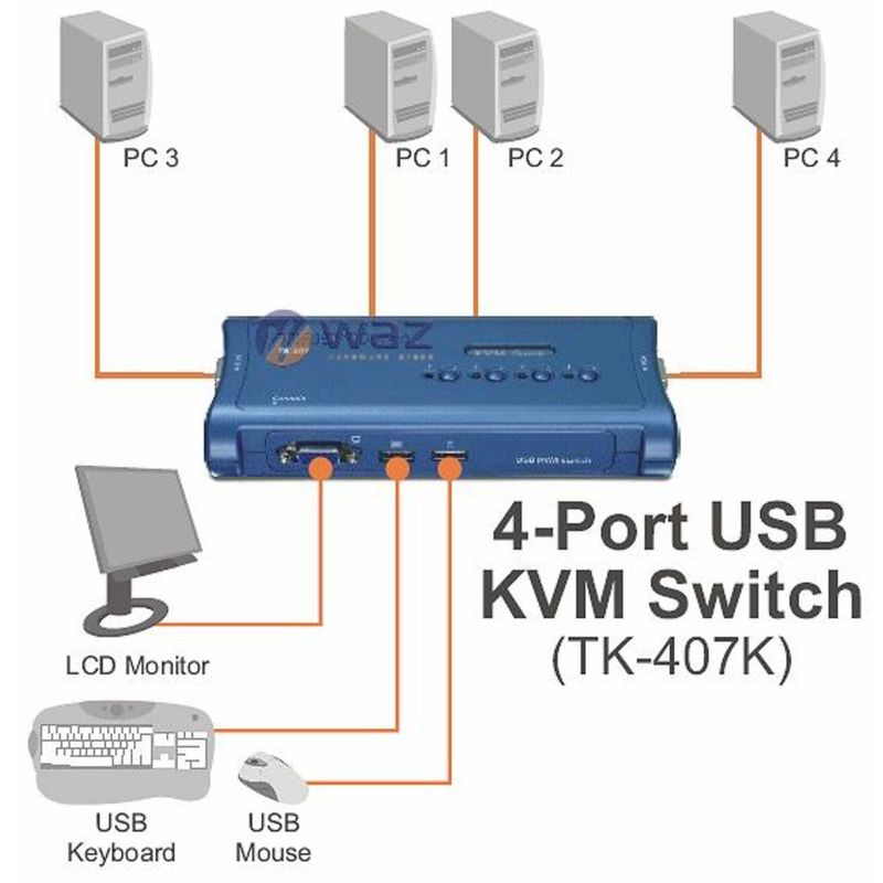 89992-5-switch_kvm_4_portas_trendnet_azul_tk_407k_v11-5
