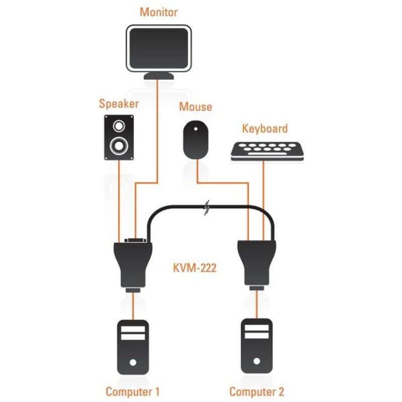 108239-2-switch_kvm_2_portas_d_link_kvm_222-5
