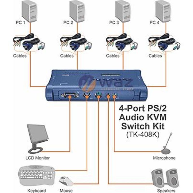 89408-5-switch_kvm_4_portas_trendnet_tk_408k_c_audio_box-5