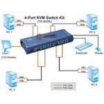 88696-4-switch_kvm_4_portas_trendnet_tk_400k_box-5
