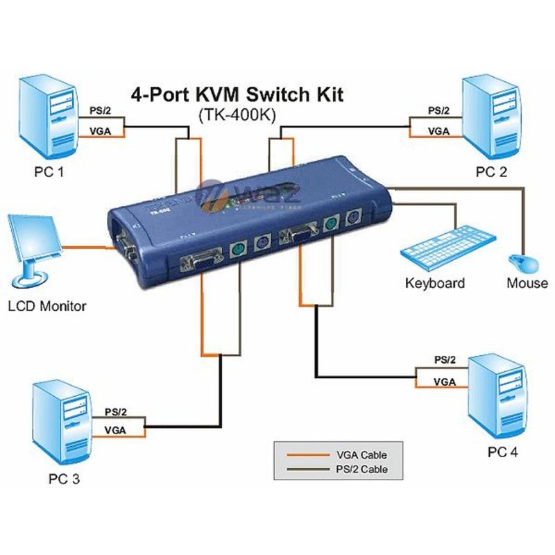 88696-4-switch_kvm_4_portas_trendnet_tk_400k_box-5