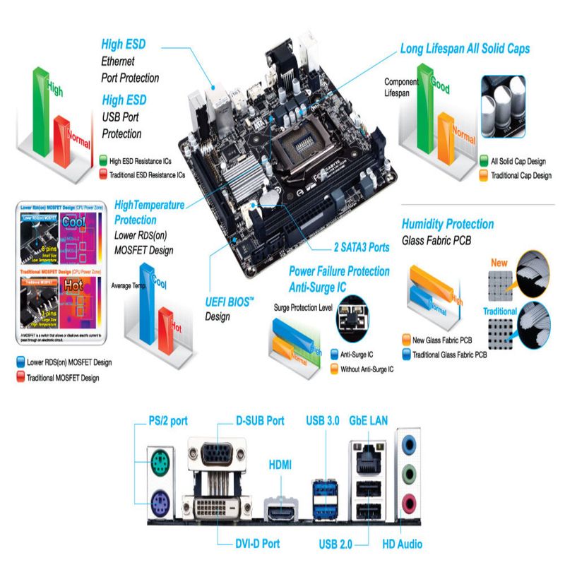 110362-5-Placa_mae_LGA1150_Gigabyte_GA_H81N_D2H_v1_Mini_ITX_110362-5