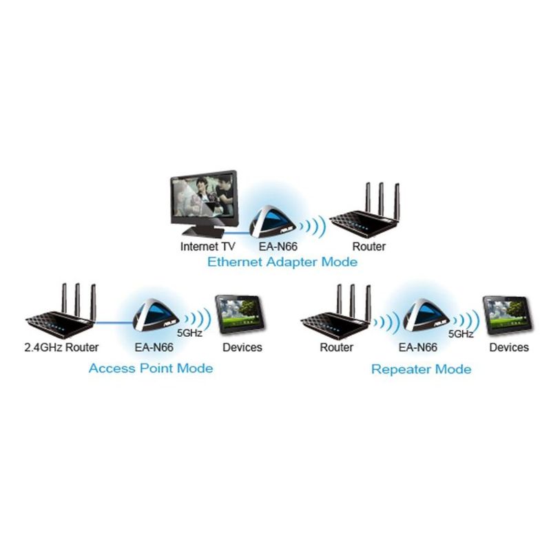 103648-5-access_point_asus_ea_n66-5
