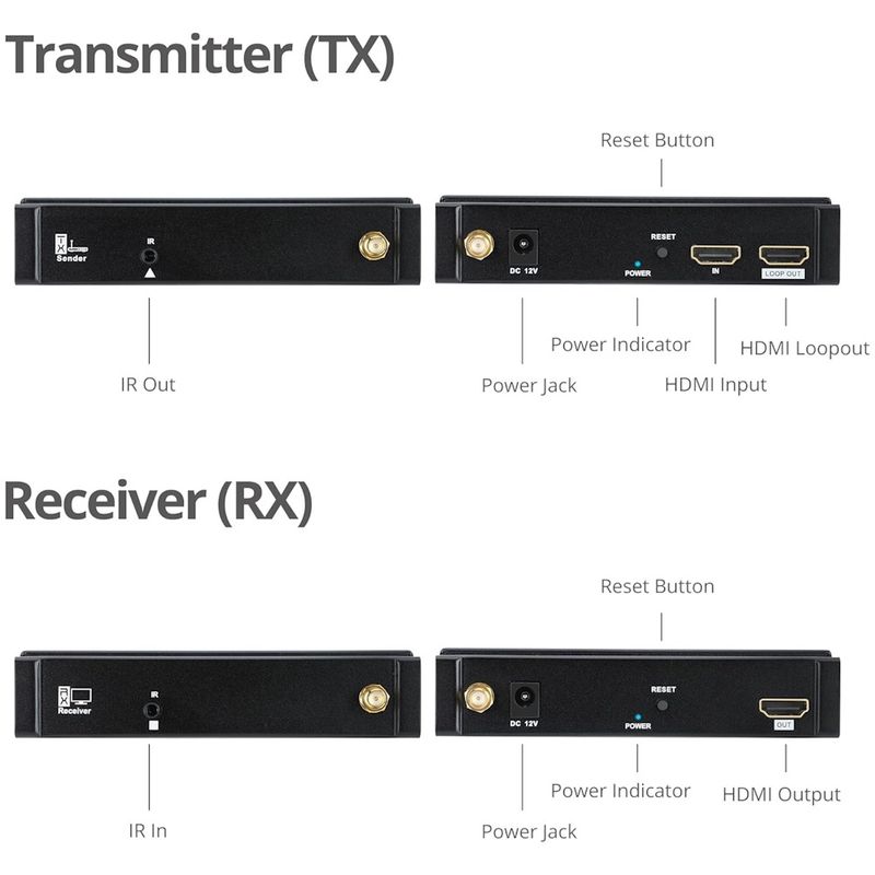 126839-2-Extensor_HDMI_Wireless_SIIG_1_4_FullHD_CE_H27611_S1_126839